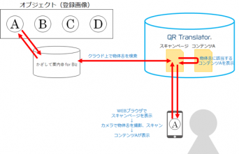 株式会社PIJINのプレスリリース画像