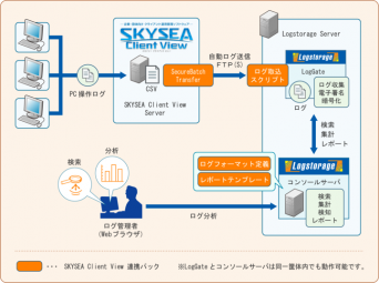 インフォサイエンス株式会社のプレスリリース画像