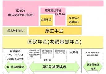 日本の年金制度