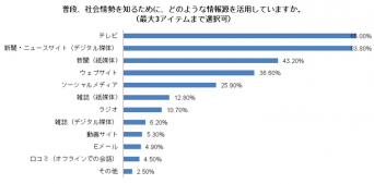 オックスフォード大学出版局株式会社のプレスリリース画像
