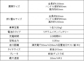 株式会社ブレイズのプレスリリース画像