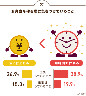 ニチレイフーズ株式会社のプレスリリース画像