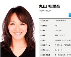 丸山桂里奈公式プロフィールより