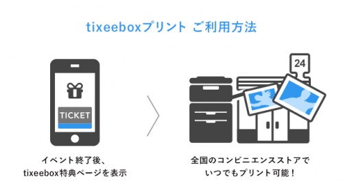 電子チケット発券アプリ Tixeebox が Tixeeboxプリント を開始 全国のコンビニでtixeebox取り扱い公演のブロマイドが販売可能に 記事詳細 Infoseekニュース