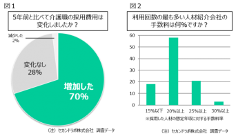 セカンドラボ 株式会社のプレスリリース画像