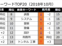 株式会社うるるのプレスリリース画像