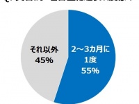 パナソニック株式会社のプレスリリース画像