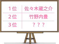 独女100人が選ぶ「結婚してほしくない芸能人」3位は意外すぎる芸人が