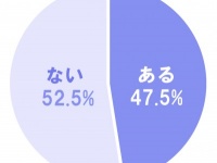 “男の旬”ってあると思う？　「仕事をバリバリしていれば10代でも80代でも旬」