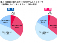 UcarPAC株式会社のプレスリリース画像