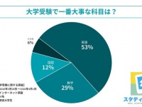 HUSTAR株式会社のプレスリリース画像