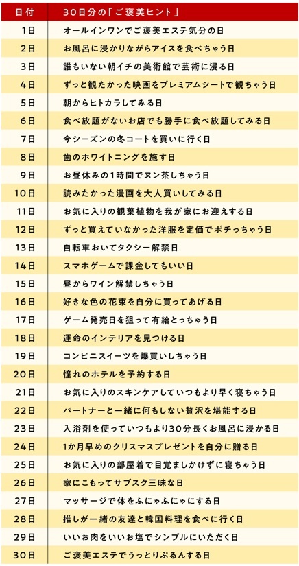 30日分の「ご褒美ヒント」