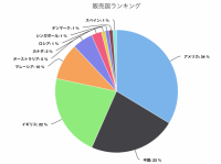 株式会社デジタルスタジオのプレスリリース画像