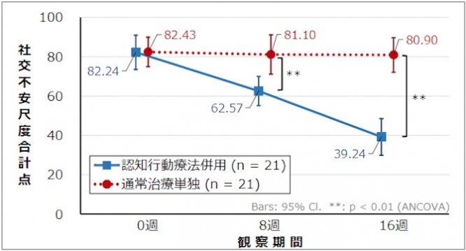人が怖い,社会不安症,抗鬱剤で改善する,抗うつ剤で治る精神疾患,対人恐怖症
