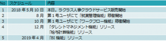 ラクラス株式会社のプレスリリース画像