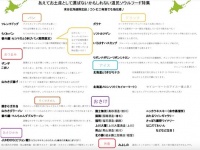 「お土産」にはなりにくいけど、美味しさはお墨付き　地元ホテルが厳選した「道民ソウルフード特集」に反響