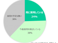 セカンドラボ 株式会社のプレスリリース画像