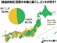 「木綿」「絹ごし」勢力分布図