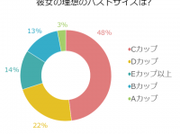 巨乳じゃなくてもOK！男性が本当に求める理想のバストサイズとは？