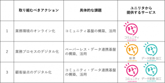 株式会社ユニリタのプレスリリース画像