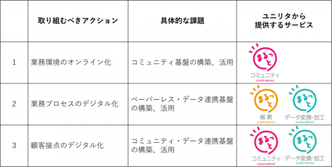 株式会社ユニリタのプレスリリース画像