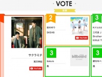 「Billboard JAPAN〜」投票ページ。現在は東方神起がトップ