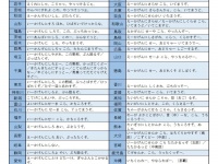 47都道府県の「いい加減にしろ、殴るぞ」まとめ