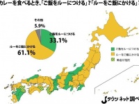 カレーを食べるとき、「ご飯をルーにつける」？「ルーをご飯にかける」？調査結果（Jタウンネット編集部）