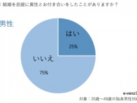 男性の4割が結婚前提は「重い」と回答。独身男女の交際のリアル