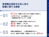 転職のきっかけは「1on1面談」⁉　管理職を目指す20代女性たちの不満とは？