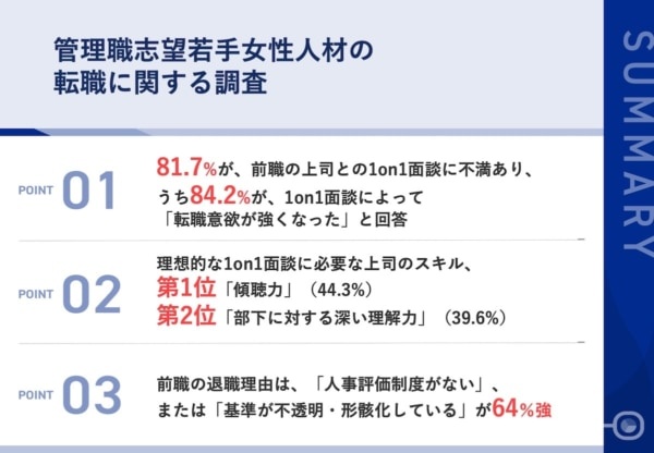 転職のきっかけは「1on1面談」⁉　管理職を目指す20代女性たちの不満とは？