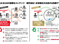 株式会社サン・フレアのプレスリリース画像