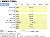 株式会社 ＩＣＴ総研のプレスリリース画像