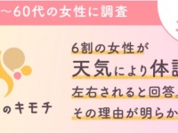 6割の女性が「天気により体調が左右される」と回答！　その理由とは？