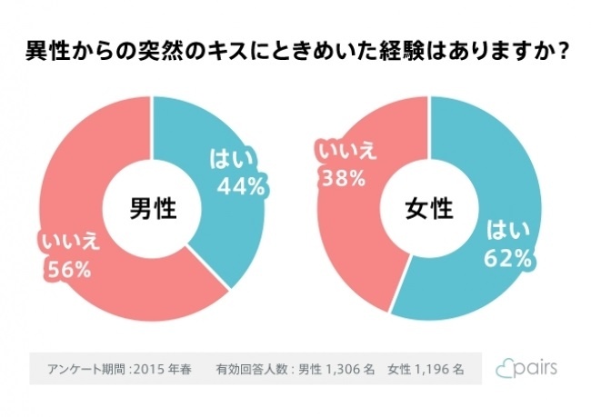 グラフ1
