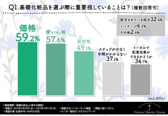 株式会社ナチュラルビューティハウスのプレスリリース画像