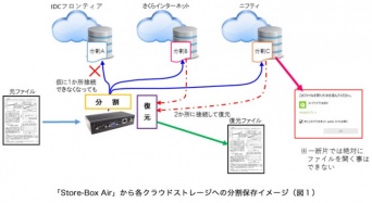 株式会社エーティーワークスのプレスリリース画像