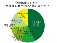 正社員・パート・在宅ワーク…出産後の働き方はどれが理想？