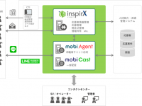 モビルス株式会社のプレスリリース画像
