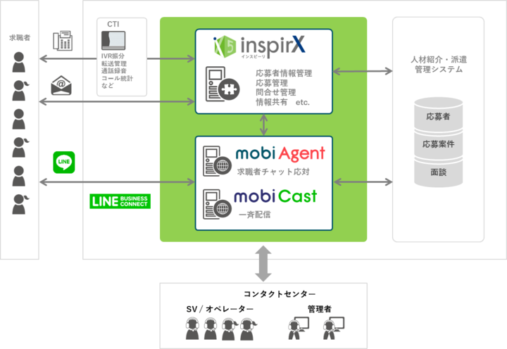 モビルス株式会社のプレスリリース画像