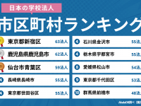 株式会社デザインワン・ジャパンのプレスリリース画像