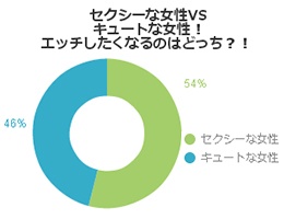 ずばり男性がHしたくなる女性は？セクシーな女性54人