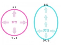 好きな男性の「真正面に座っちゃダメ」な理由