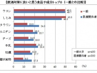 井藤漢方製薬株式会社のプレスリリース画像