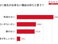 彼氏ができないのはその性格のせい？恋愛を引き寄せる4つのヒント