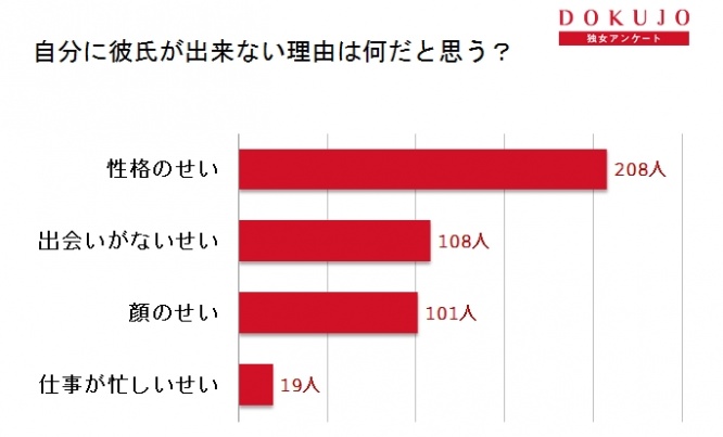 彼氏ができないのはその性格のせい？恋愛を引き寄せる4つのヒント