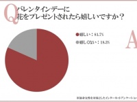 イマドキのバレンタイン事情。男性から花をもらったらうれしい？