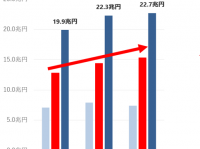 株式会社うるるのプレスリリース画像