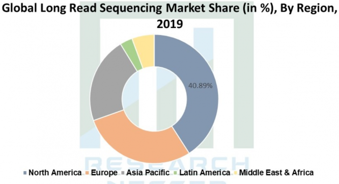 Research Nester Private Limitedのプレスリリース画像