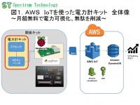 スペクトラム・テクノロジー株式会社のプレスリリース画像